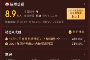 《鸳鸯楼·惊魂》票房破8600万，中式恐怖电影回春？