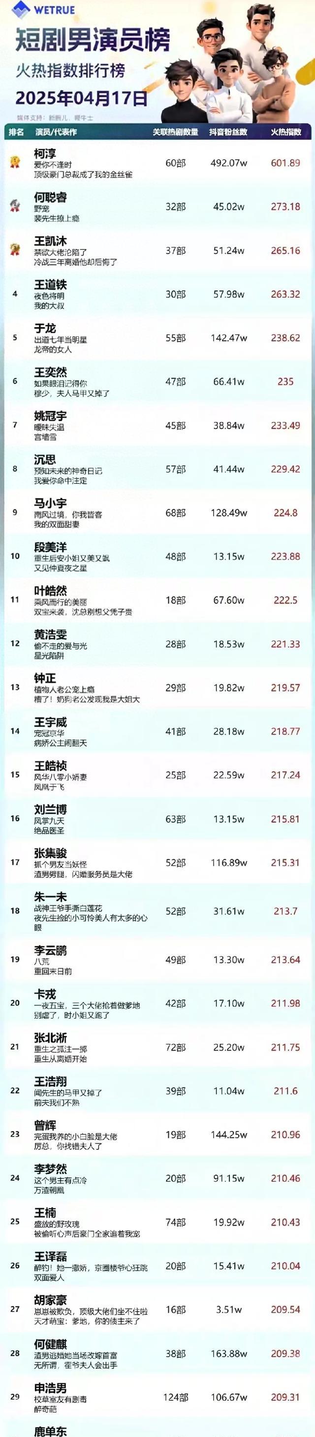 短剧圈大洗牌