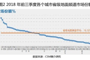 2018地面频道收视分析：新闻、生活服务与综艺节目创新