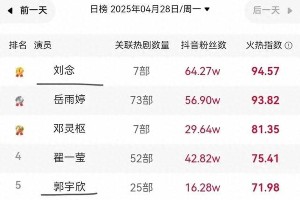 余茵白方文新剧《娇莺》能否助短剧女王重回巅峰？